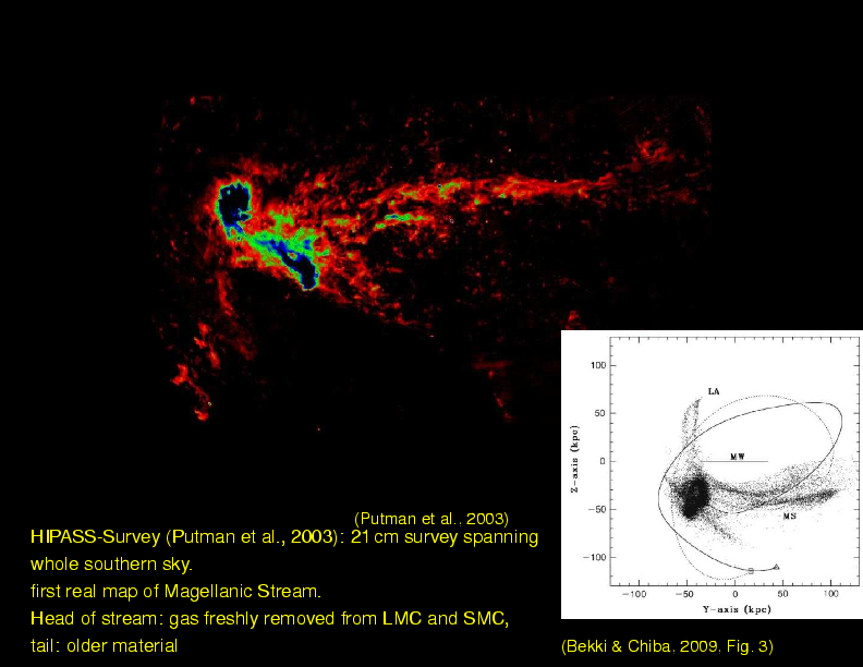 Chapter 3: The Local Group : Magellanic Clouds