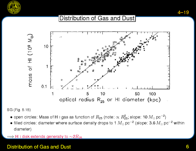 Chapter 4: Spiral Galaxies : Distribution of Gas and Dust