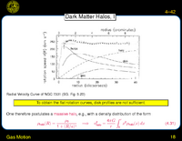 Gas Motion: Dark Matter Halos