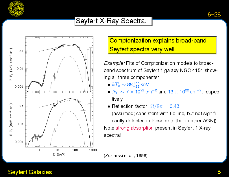Chapter 6: Active Galactic Nuclei : Seyfert Galaxies