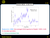 Seyfert Galaxies: ASCA: MCG$-$6-30-15