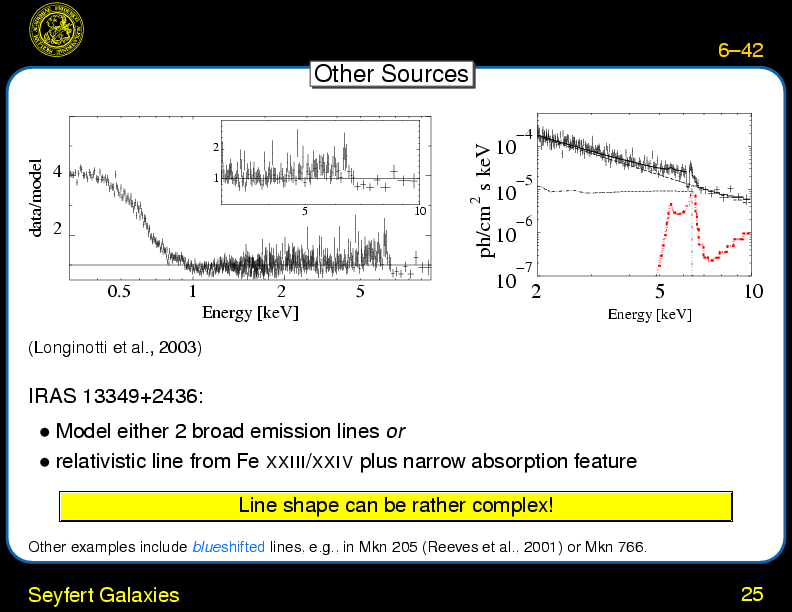 Chapter 6: Active Galactic Nuclei : Debated Cases