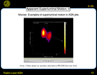 Radio-Loud AGN: Apparent Superluminal Motion