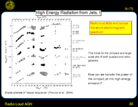 Radio-Loud AGN: High Energy Radiation from Jets