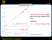 Standard Candles: Extragalactic: Globular Clusters