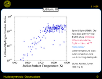 Nucleosynthesis: Observations: WMAP BBN and Li