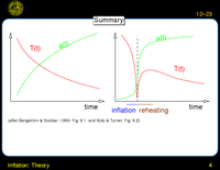 Inflation: Theory: Scalar Fields