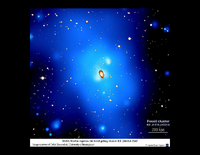 Determination of Omega Matter: X-ray emission