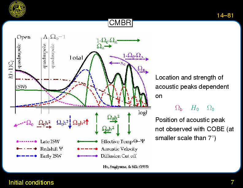 Chapter 14: Large Scale Structures and Structure Formation : Power Spectrum of CMB