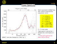 WMAP: Power Spectrum