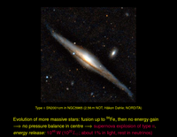 Stellar Evolution: Massive Stars