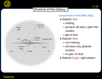 Galaxies: Structure of the Galaxy