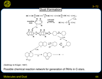 Chemical Evolution: Introduction
