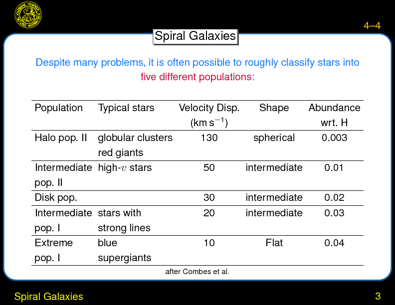 Chapter 4: Spiral Galaxies : Distribution of Starlight