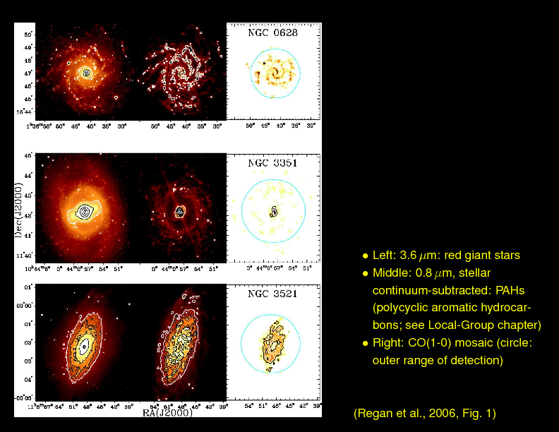 Chapter 4: Spiral Galaxies : Distribution of Gas and Dust
