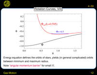Gas Motion: Rotation Curves