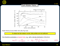 Gas Motion: Dark Matter Halos
