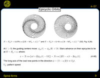 Spiral Arms: Epicyclic Orbits