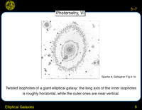 Elliptical Galaxies: The 3D Shapes of Elliptical Galaxies