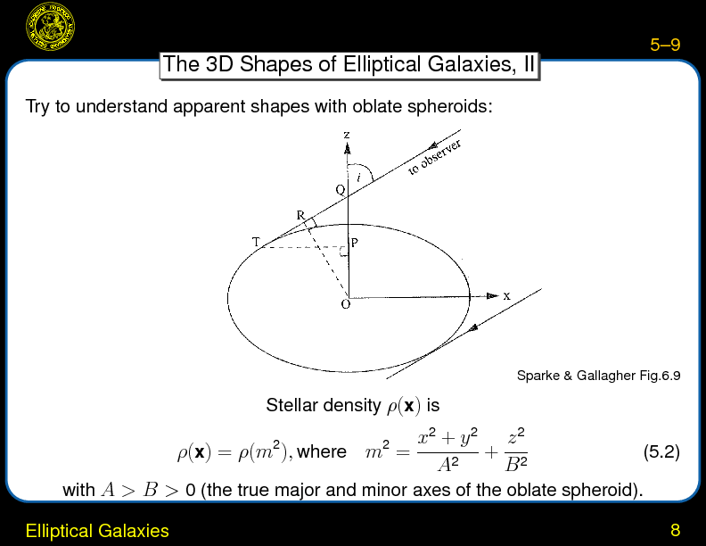 Chapter 5: Elliptical Galaxies : Elliptical Galaxies