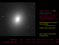 Elliptical Galaxies: Dn-Sigma