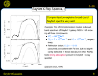 Seyfert Galaxies: Seyfert X-Ray Spectra