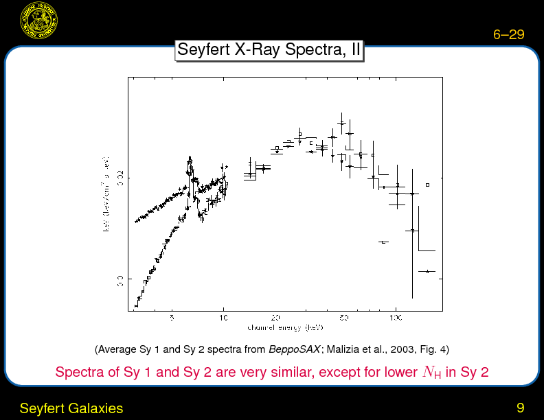 Chapter 6: Active Galactic Nuclei : Seyfert Galaxies