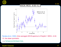 Seyfert Galaxies: ASCA: MCG$-$6-30-15