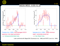 Seyfert Galaxies: XMM: MCG$-$6-30-15