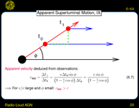 Radio-Loud AGN: Apparent Superluminal Motion