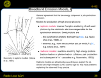 Radio-Loud AGN: Broadband Emission Models