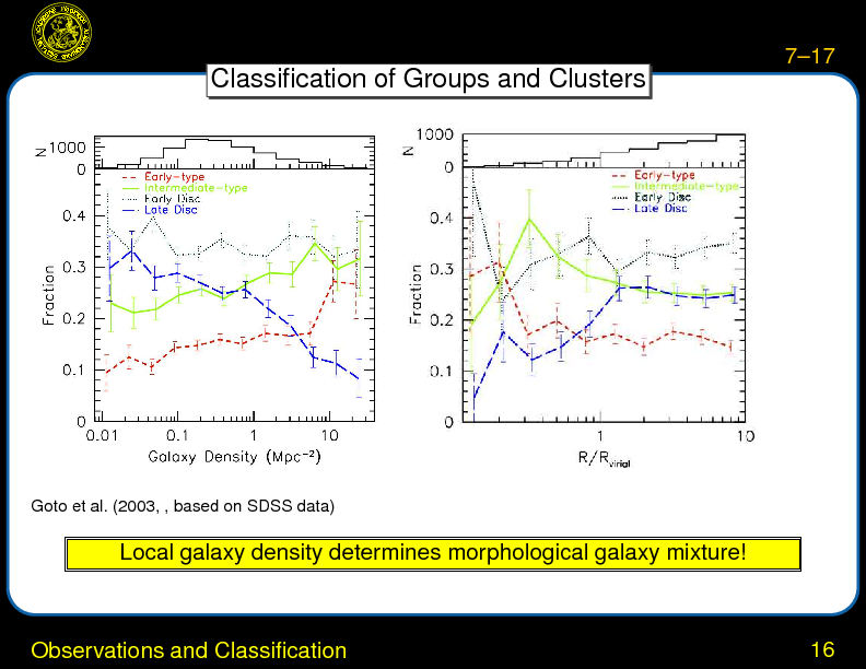 Chapter 7: Galaxy Groups and Clusters : Galaxy Interactions and Mergers