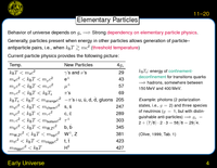 Early Universe: Elementary Particles