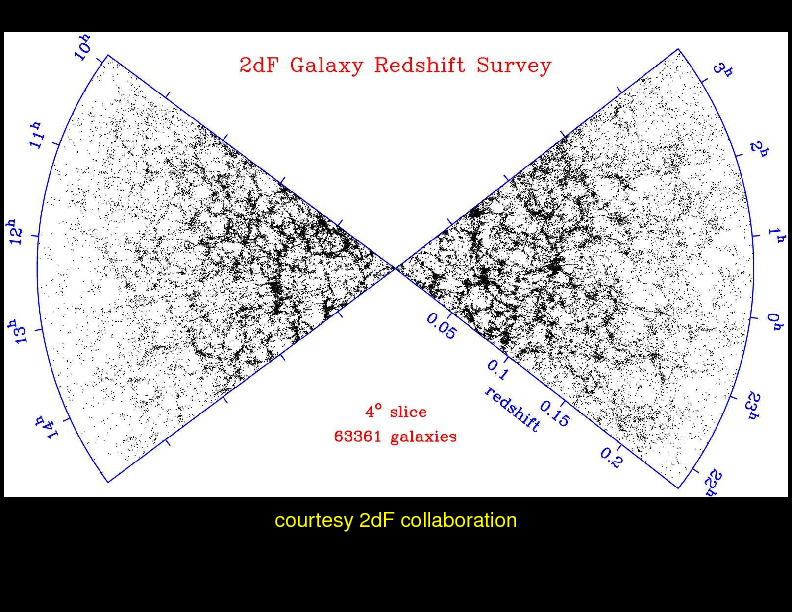 Chapter 14: Large Scale Structures and Structure Formation : Redshift Surveys