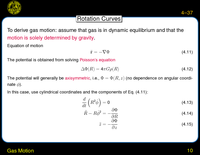 Gas Motion: Rotation Curves