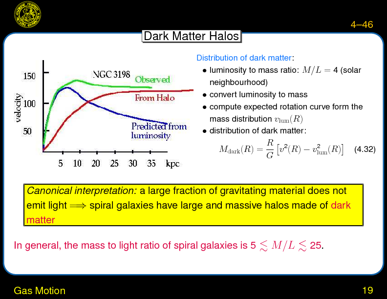 Chapter 4: Spiral Galaxies : Gas Motion