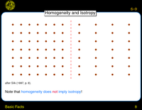 Basic Facts: Homogeneity and Isotropy