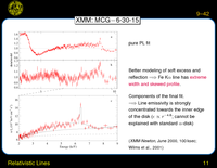 Relativistic Lines: XMM: MCG$-$6-30-15