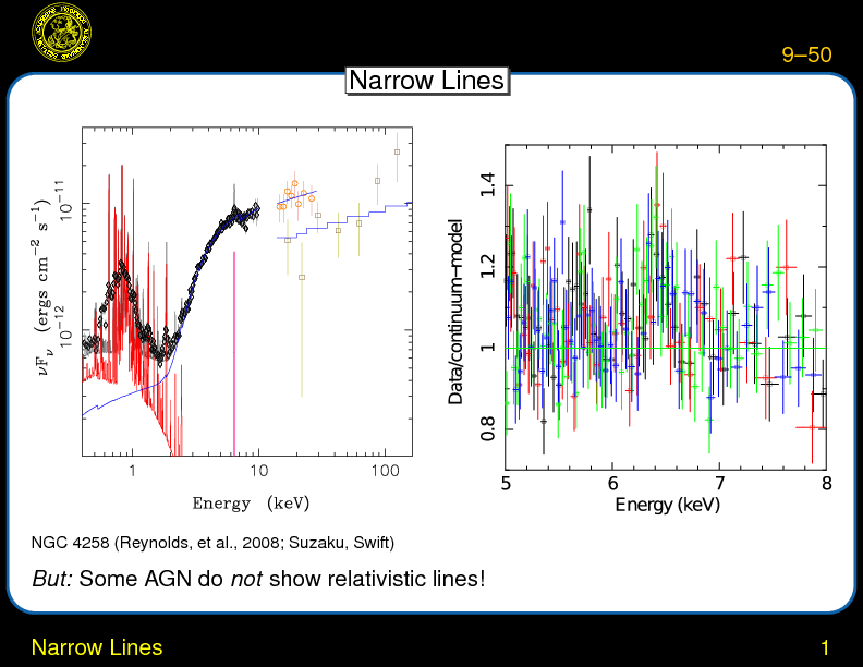 Chapter 9: Active Galactic Nuclei : Narrow Lines
