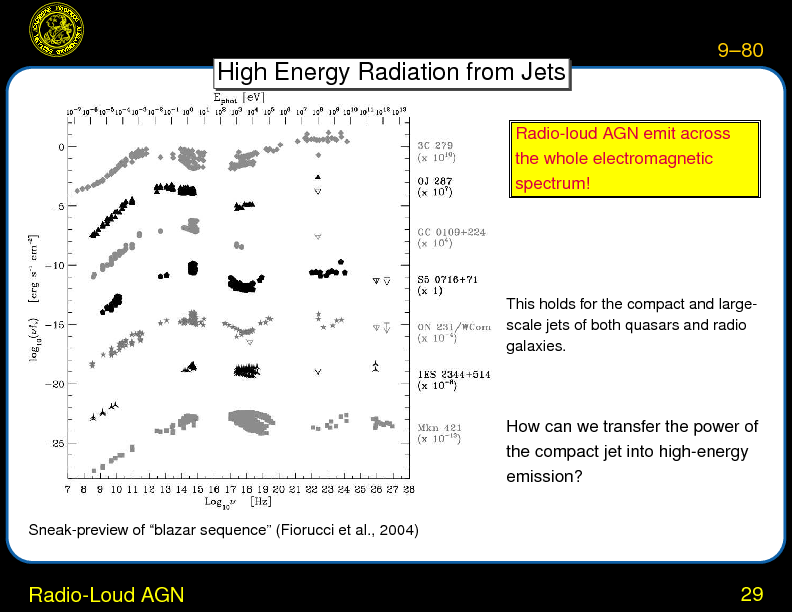 Chapter 9: Active Galactic Nuclei : Radio-Loud AGN