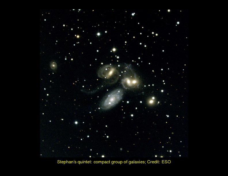 Chapter 10: Galaxy Groups and Clusters : Observations and Classification