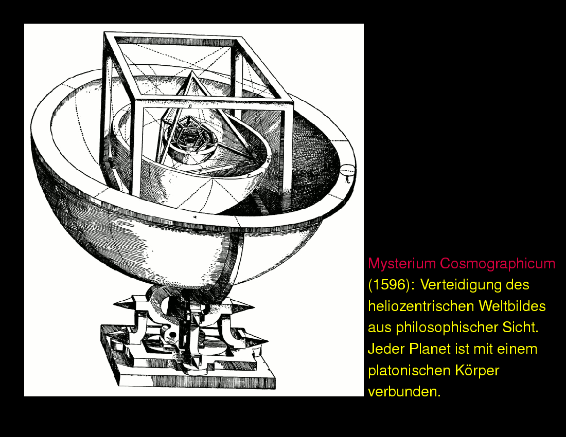 Die Kopernikanische ``Revolution'' : Johannes Kepler
