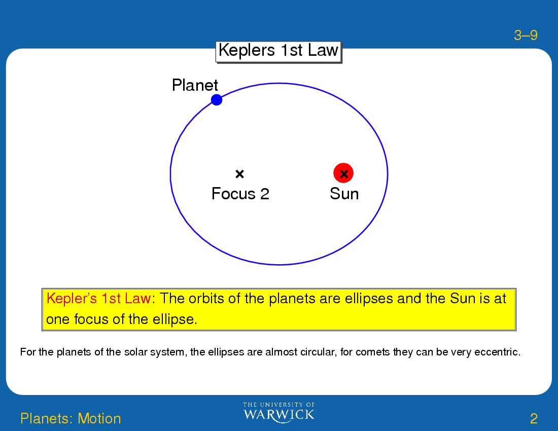 The Planets : Planets: Motion
