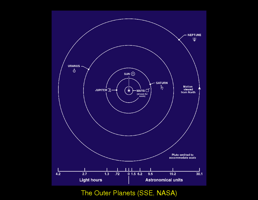The Planets : The Inner Planets