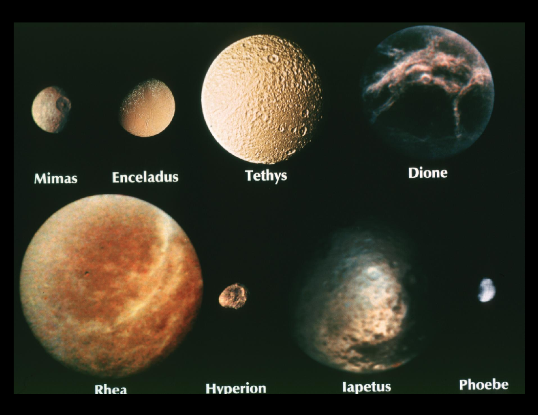 The Planets : The Outer Planets