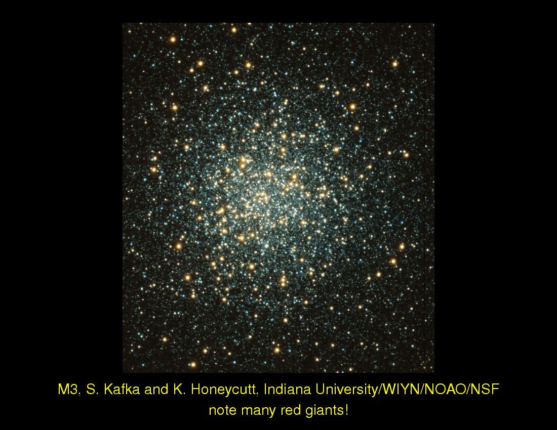 Stars : Hertzsprung Russell Diagram