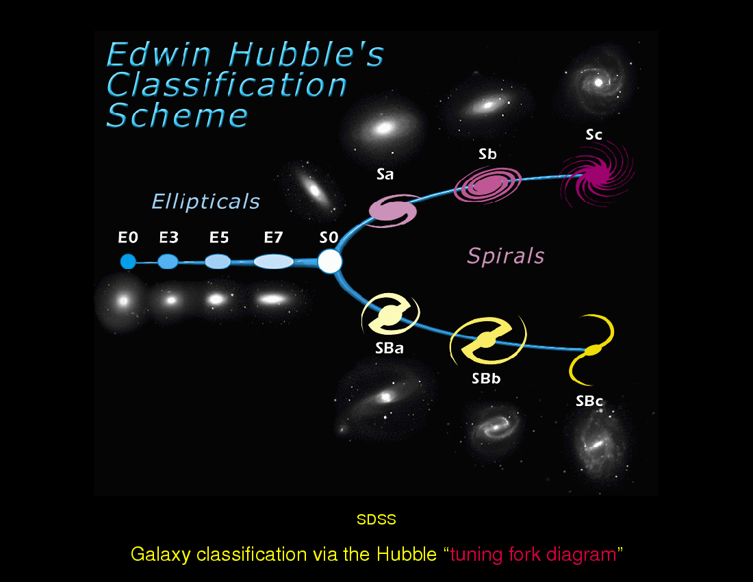 Galaxies : Introduction