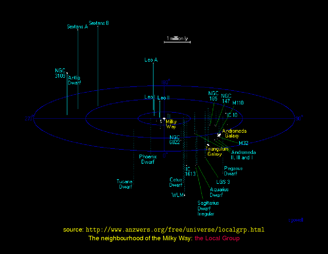 Cosmology: Distances : Variable Stars