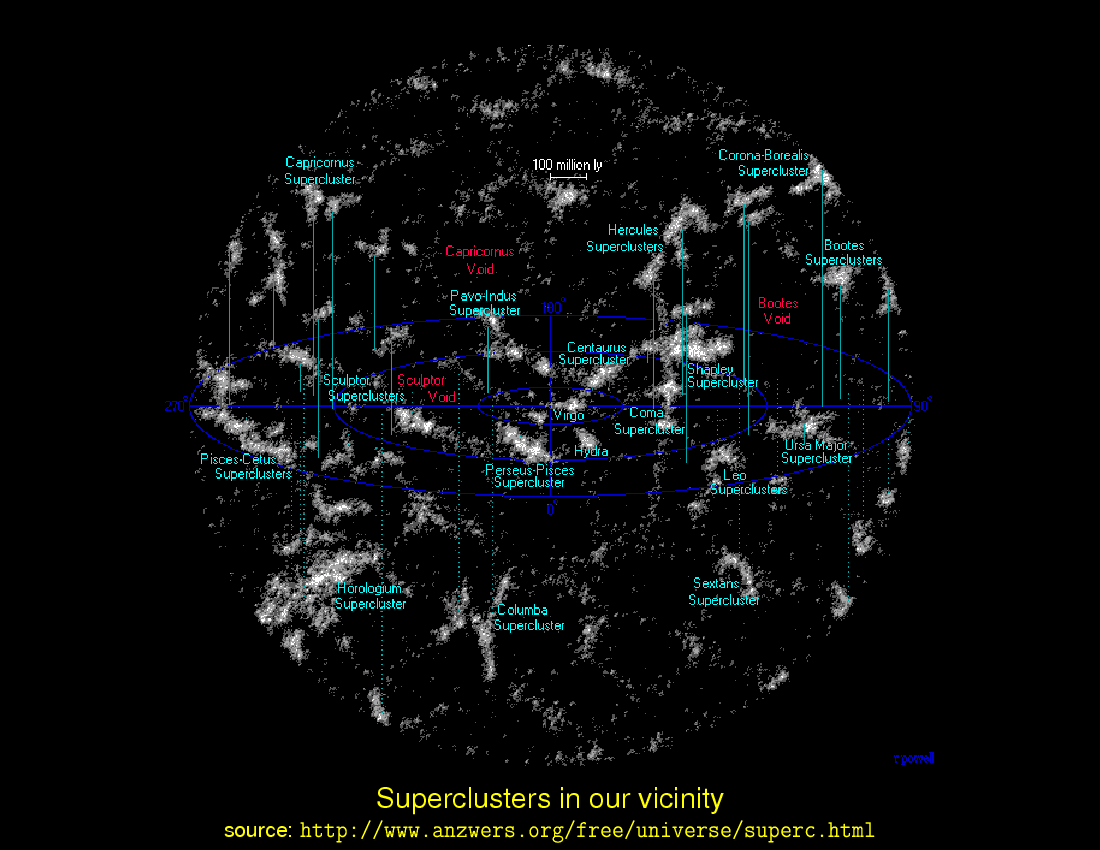 Cosmology: Distances : Supernovae