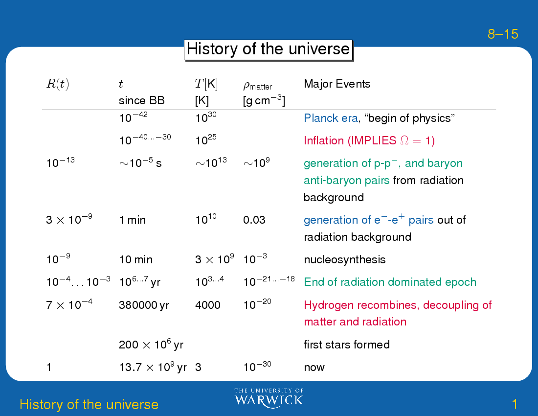 Cosmology : History of the universe